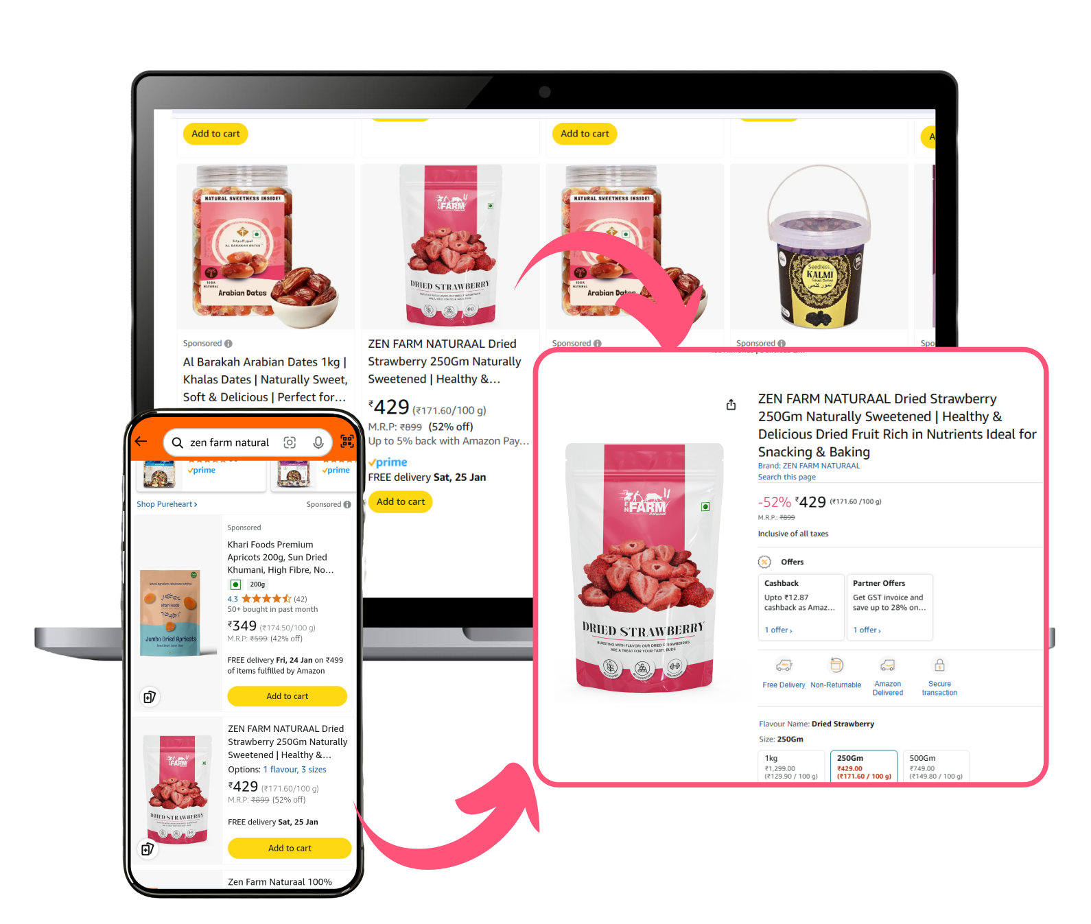 sponsored product advertising campaigns on amazon