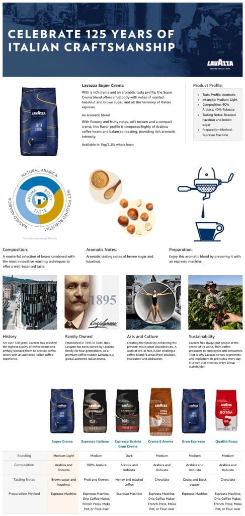 Lavazza A+ Content