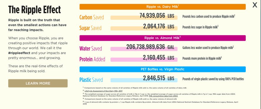 pop up on ripple website shows positive carbon footprint change compared to competitors