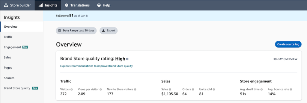 Brand Store insights overview
