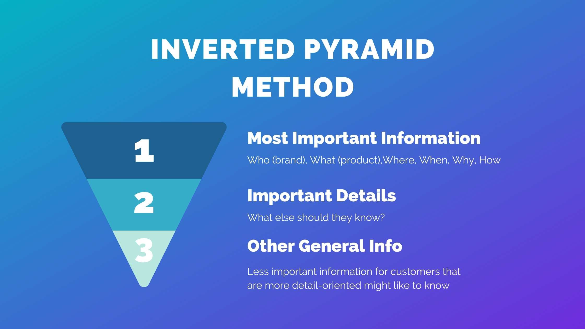 Inverted pyramid method for copywriting on Amazon