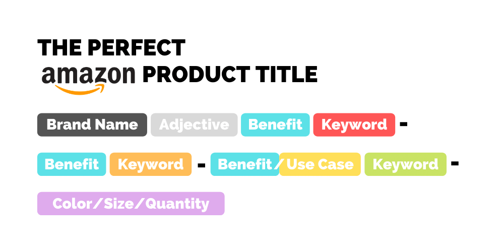 The Perfect Amazon Product Title Structure