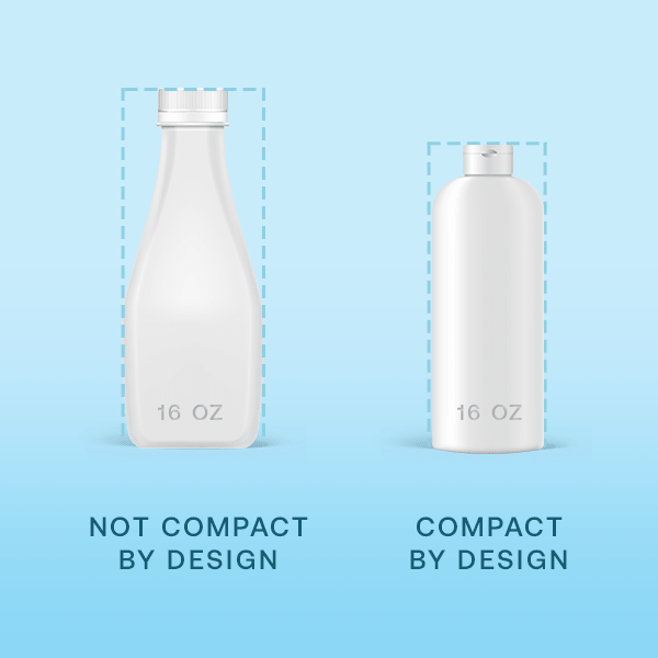 compact by design more efficient shape