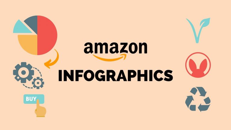 Amazon Infographics can help convert customers