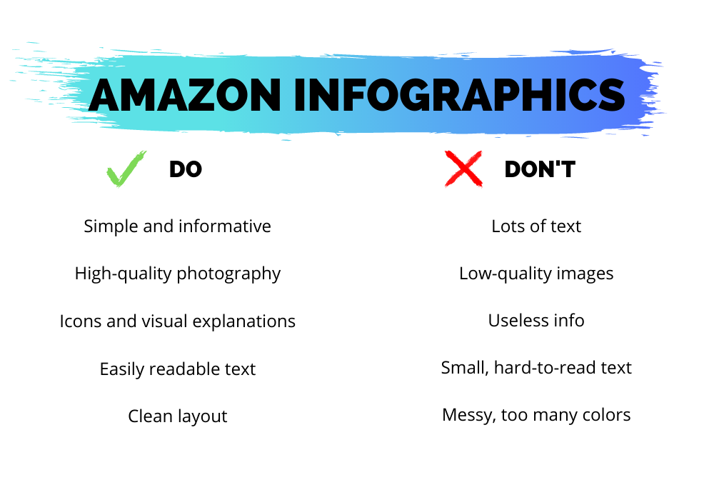 The dos and don'ts of Amazon infographics