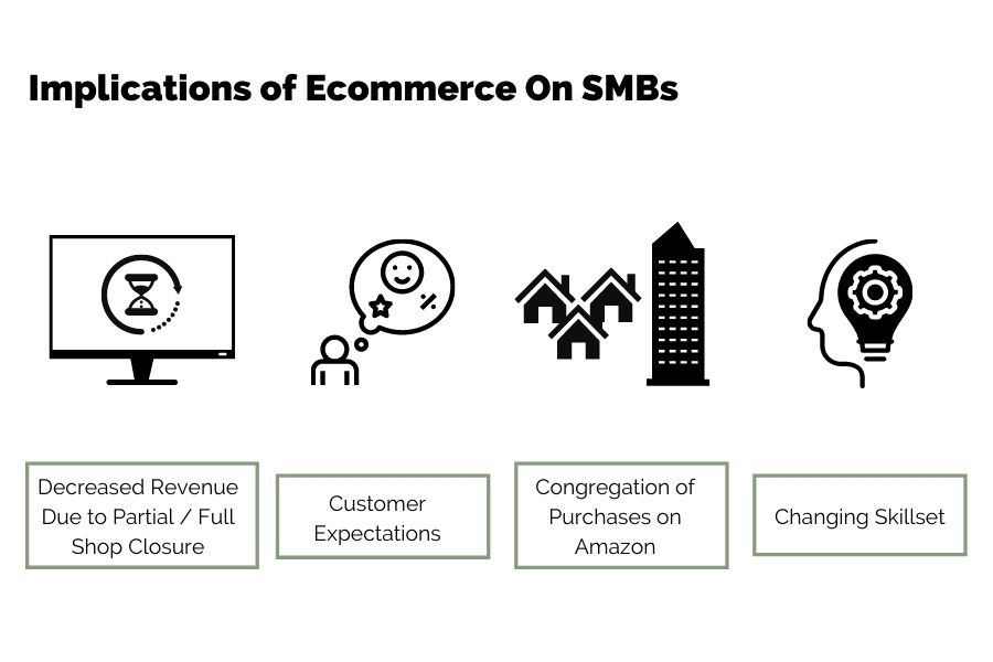 ecommerce impact on smbs