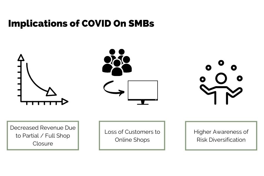 covid implications on smbs