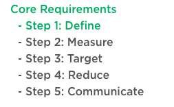 carbonneutral certification process