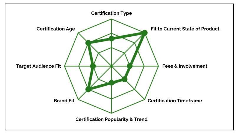 betterworldproducts certification framework