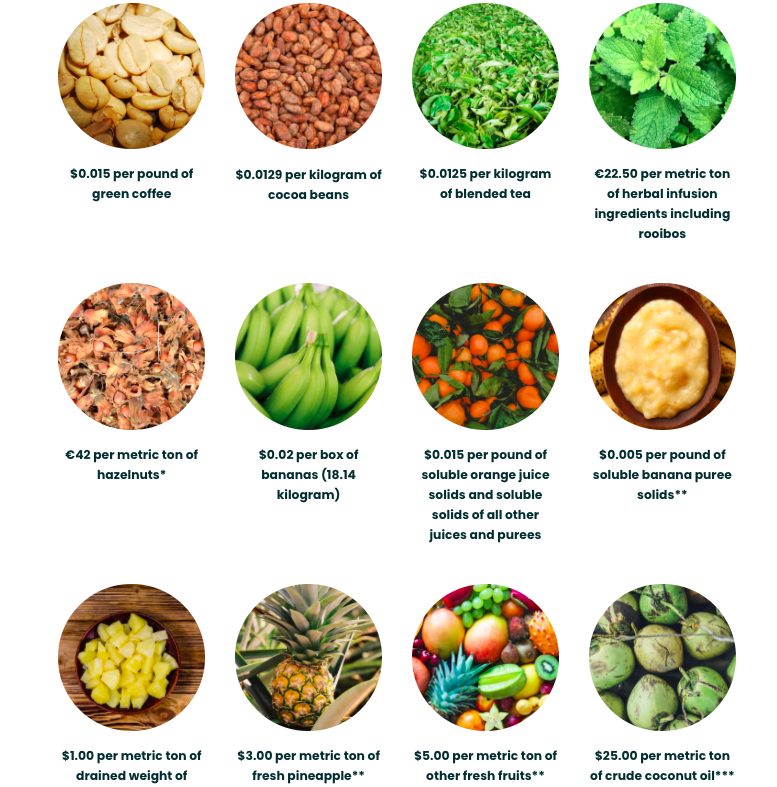 rainforest alliance product royalties