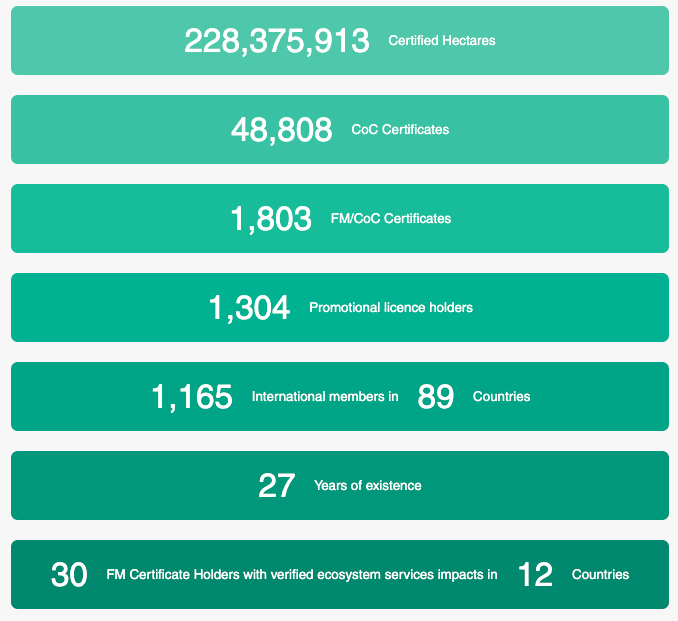 fsc global impact