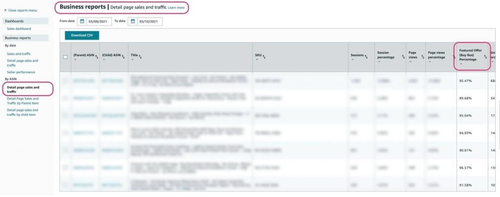 Business Reports- Buy Box Percentage share