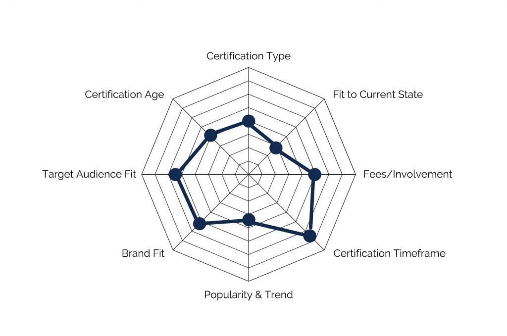 better world products certification framework fair for life