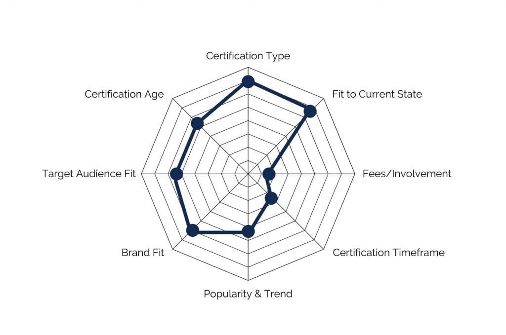 better world products certification framework