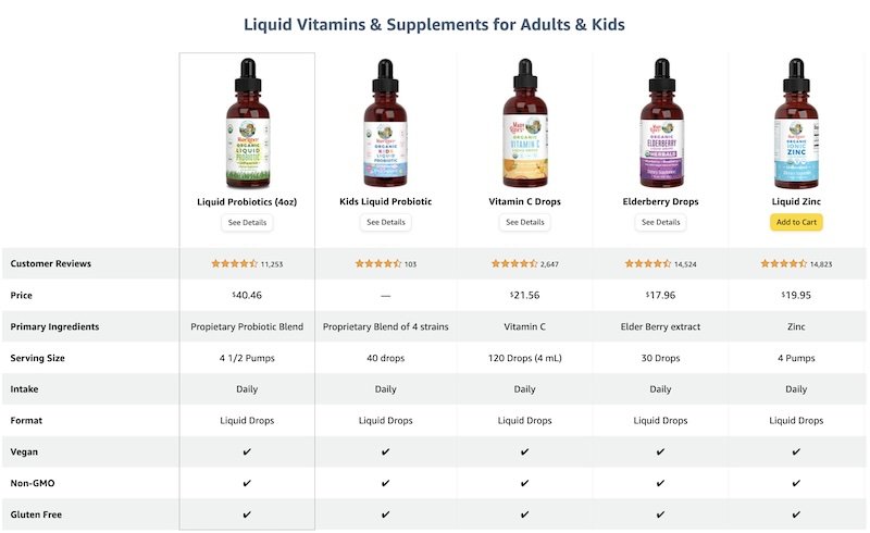 Premium Comparison table 1 example