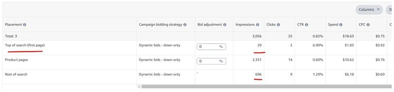 amazon product targeting ads also appear in search results