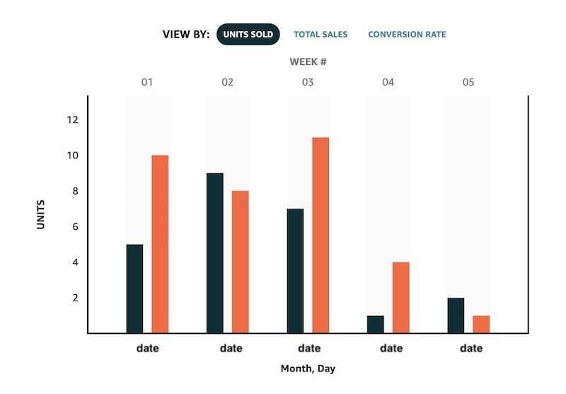 estimated lift in sales from ab testing