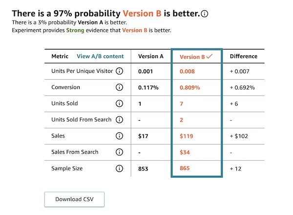 AB testing takes amazon conversion rate optimization to a new level