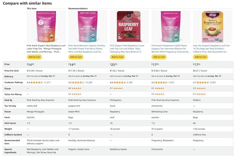 Amazon offers price comparisons of similar products