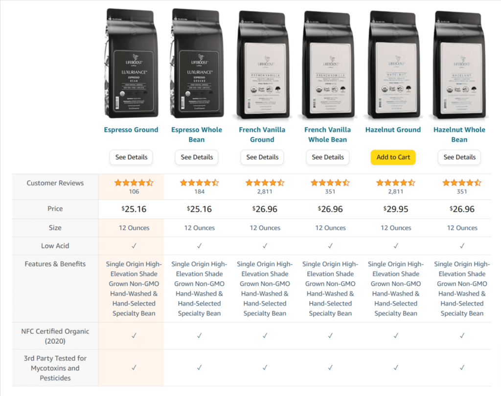 Amazon A+ Content comparison chart
