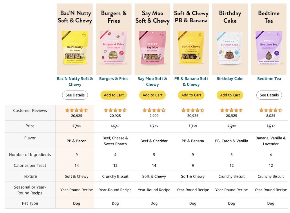 comparison charts now have add to cart functionality